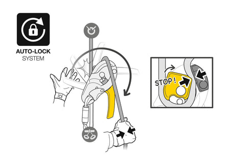 Petzl - Abseilgerät Rig - Wicki Forst AG