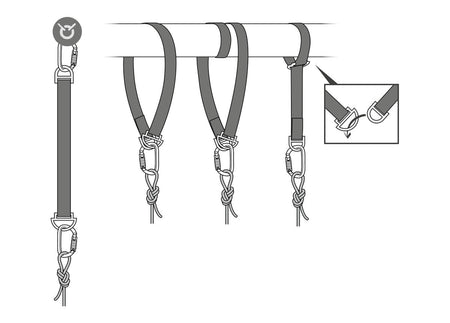 Petzl - Verbindungsmittel Connexion Fixe - Wicki Forst AG